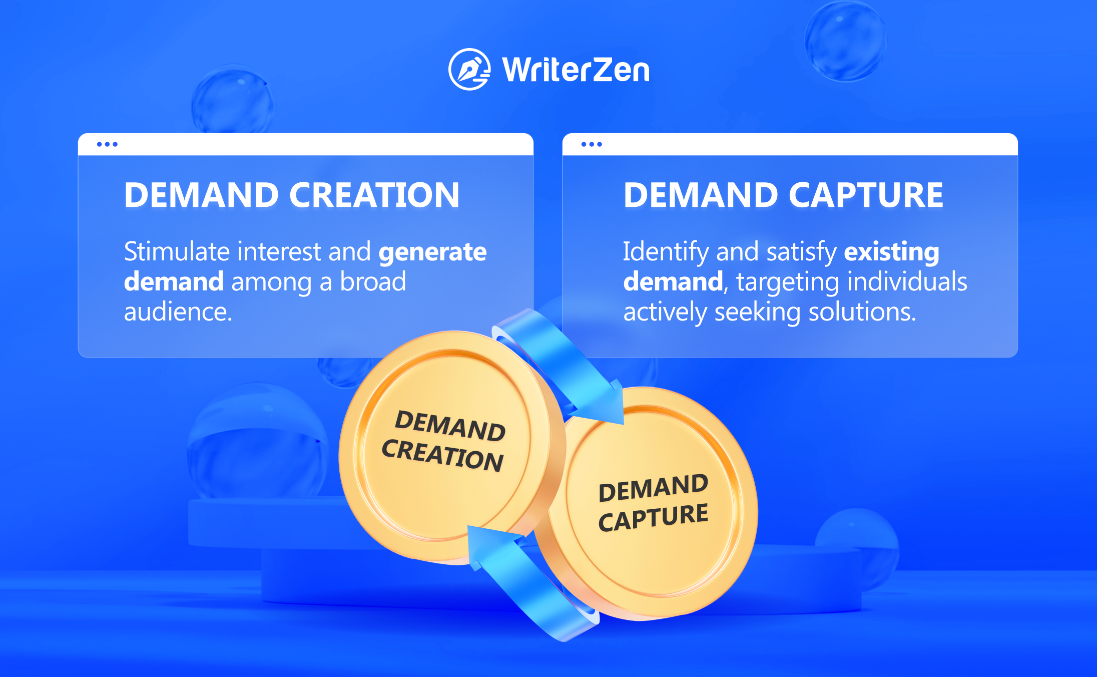 Demand Creation vs. Demand Capture