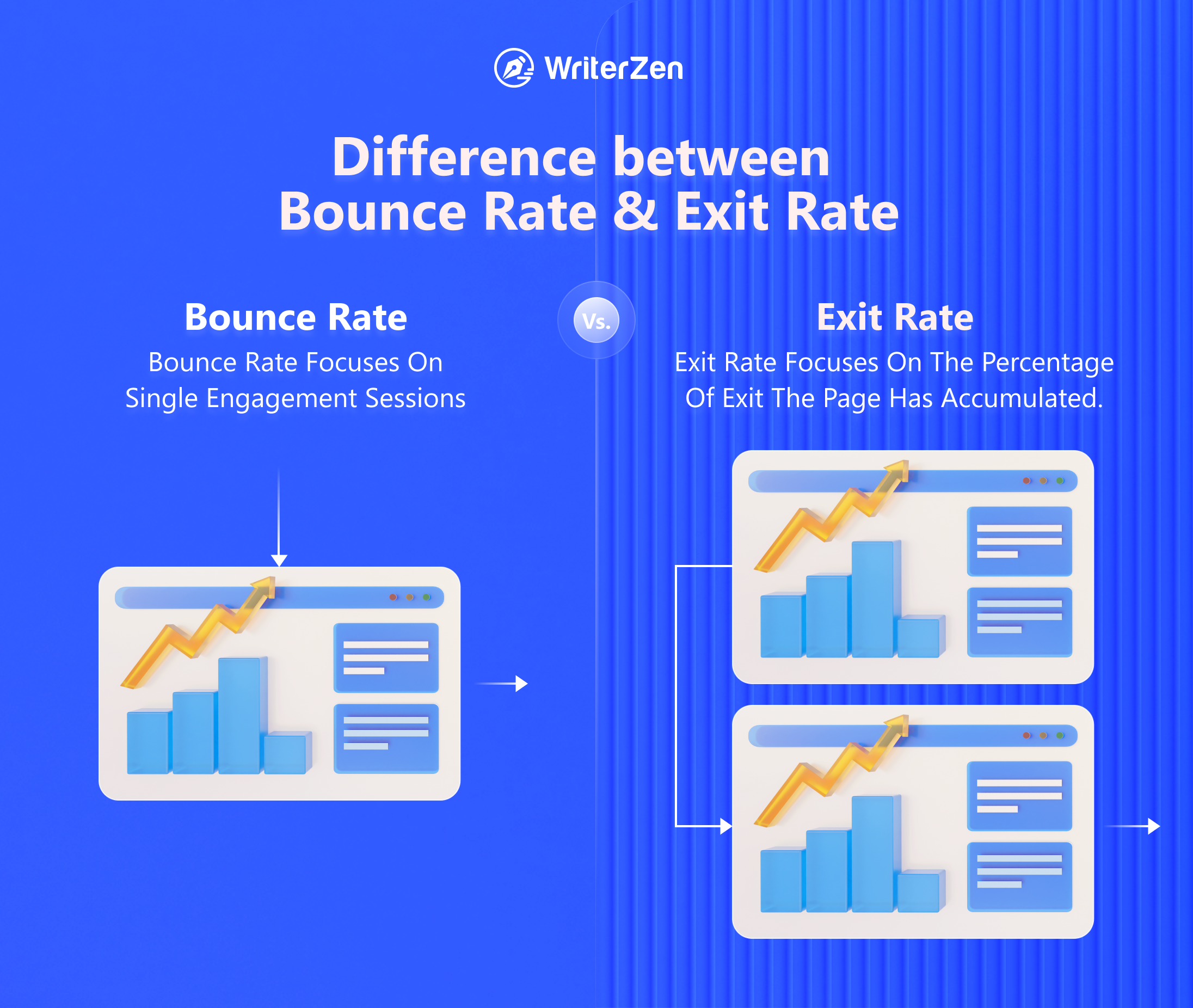 Difference between Bounce Rate and Exit Rate