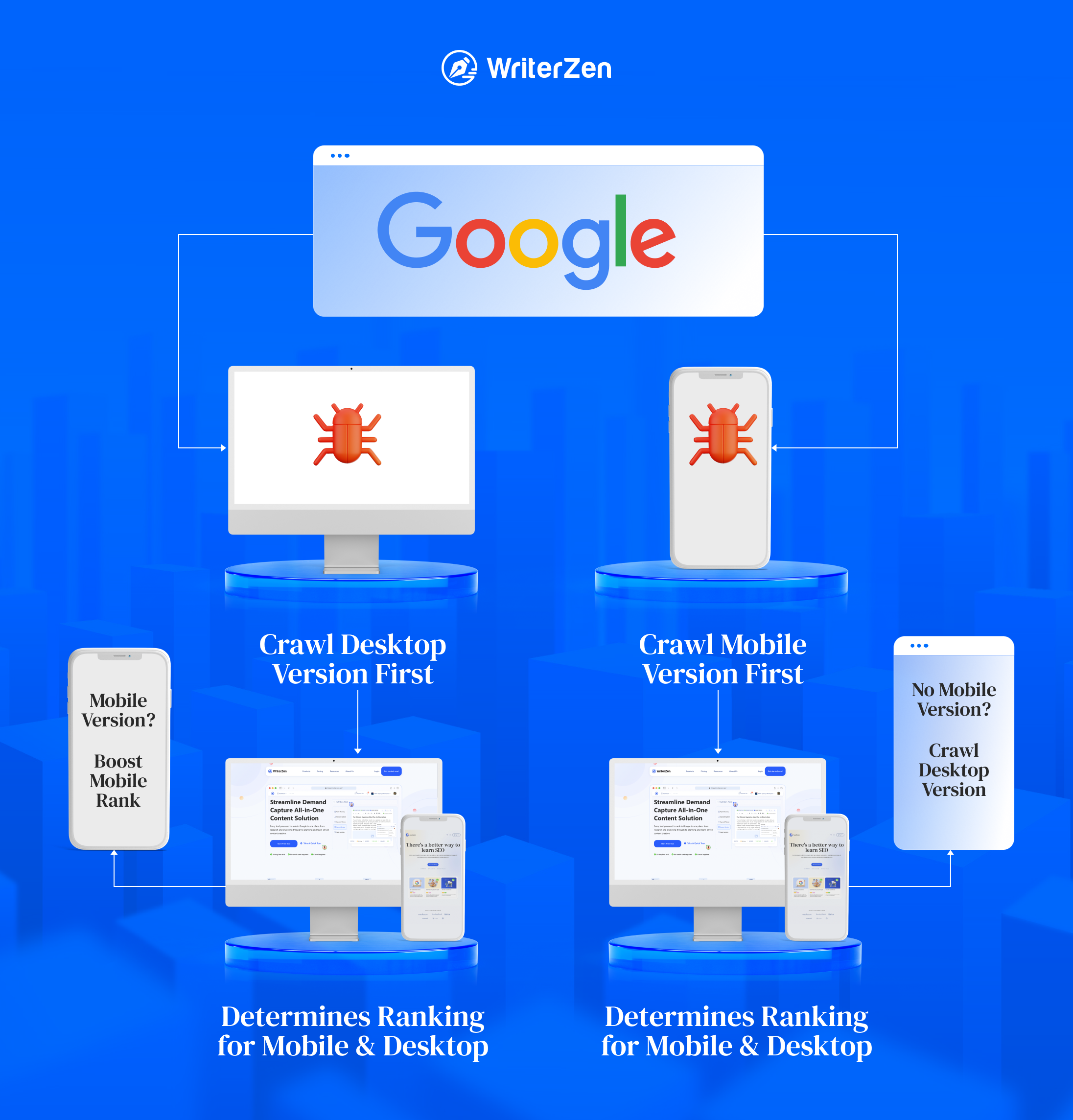 Desktop-First Indexing Vs. Mobile-First Indexing