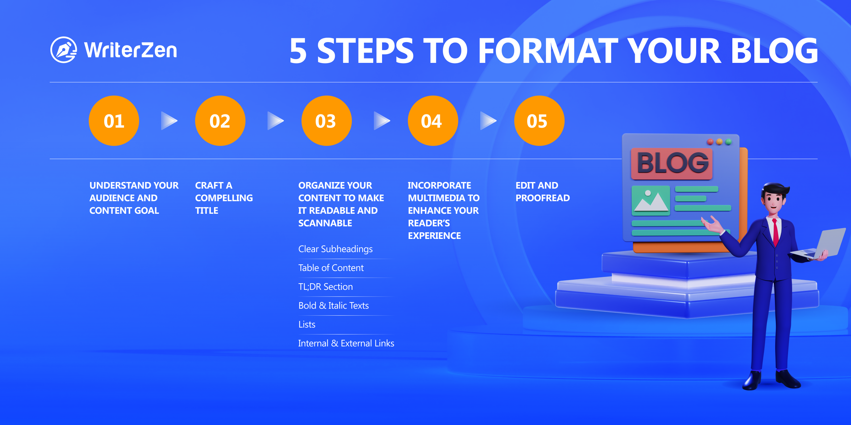 5 Steps to Format Your Blog