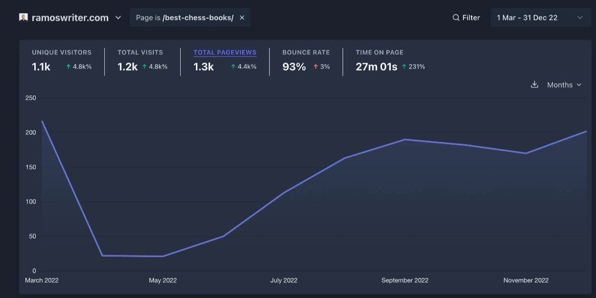 David Ramos’s SEO Patience Pays Off