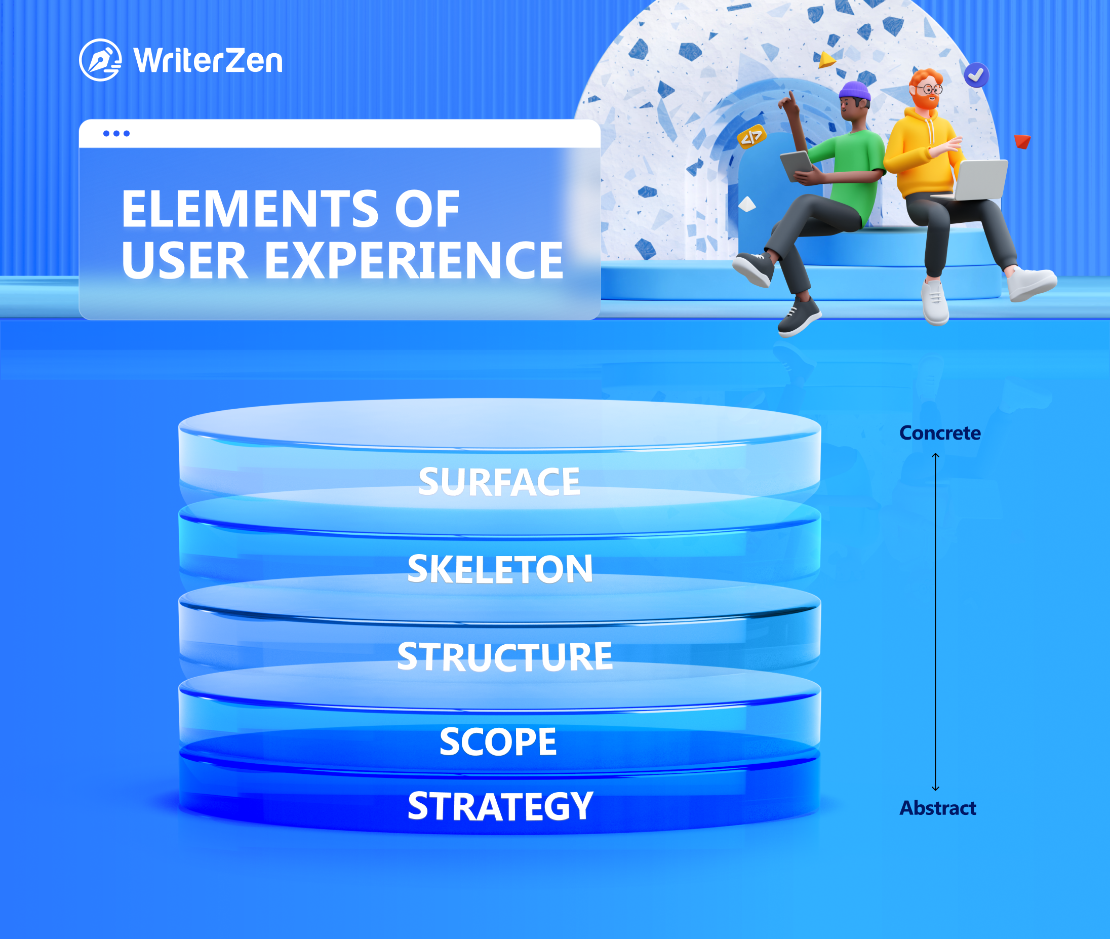 Elements of User Experience