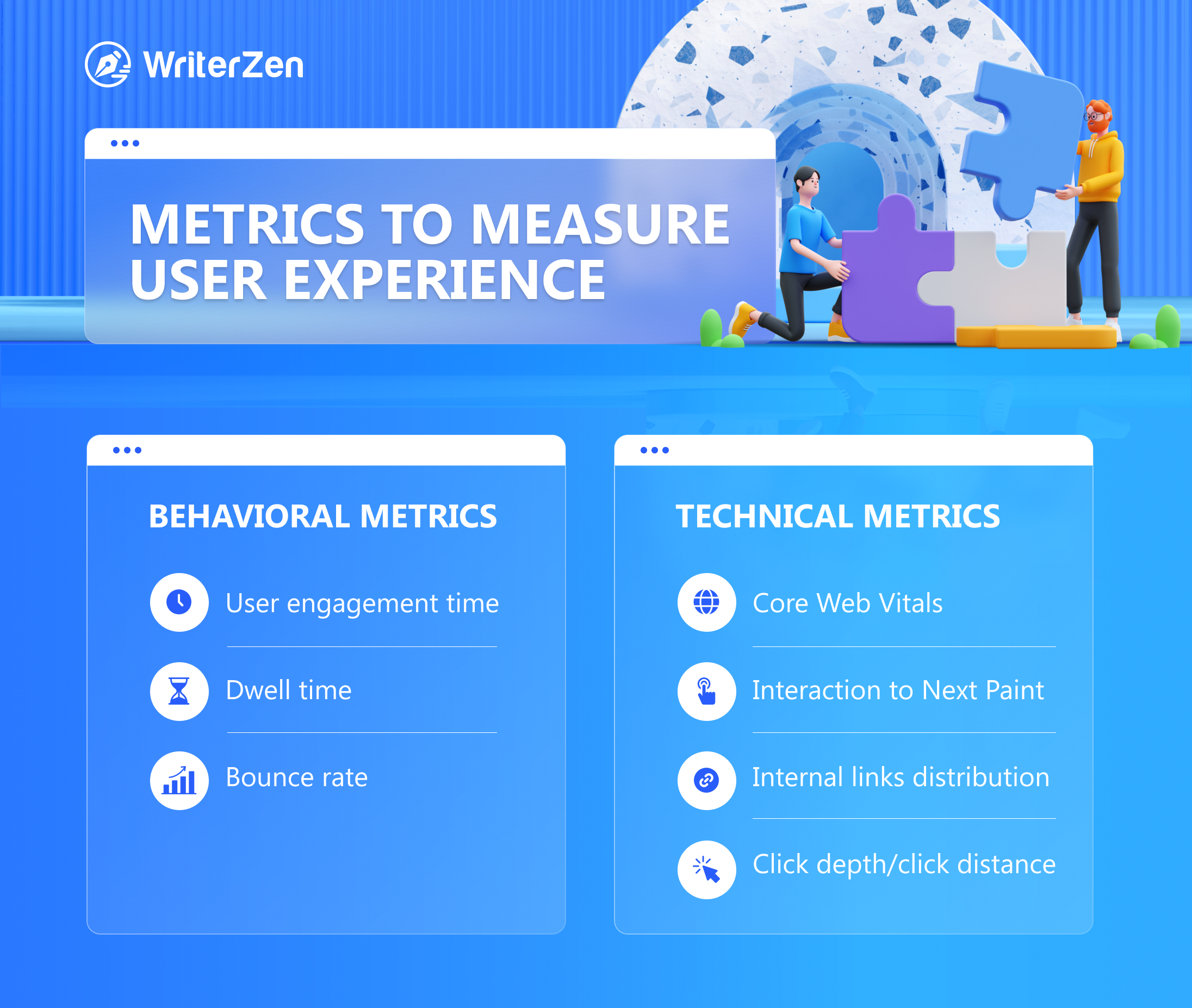 Metrics to Measure User Experience