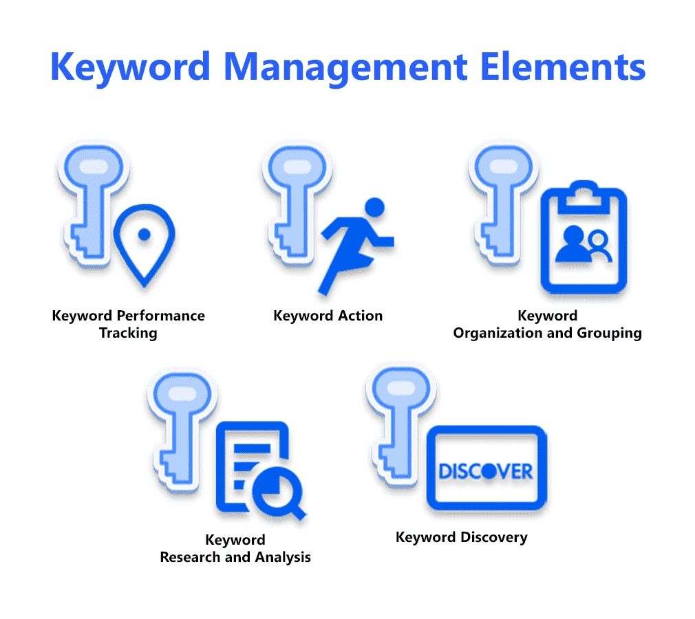 Keyword Management Elements