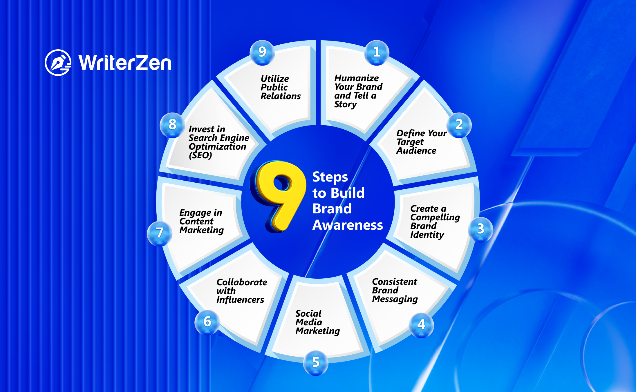 Nine Steps to Build Brand Awareness