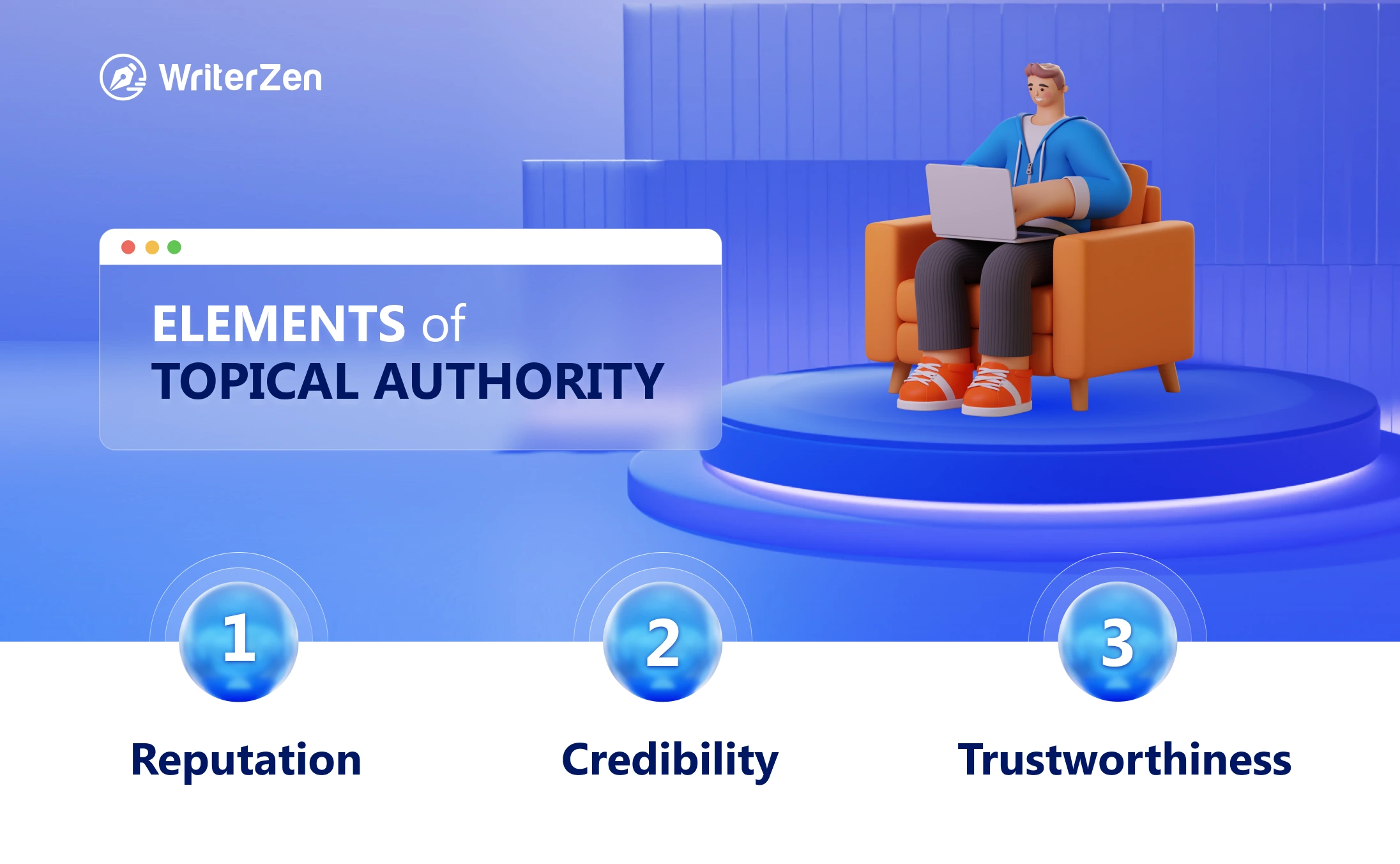 Elements of Topical Authority