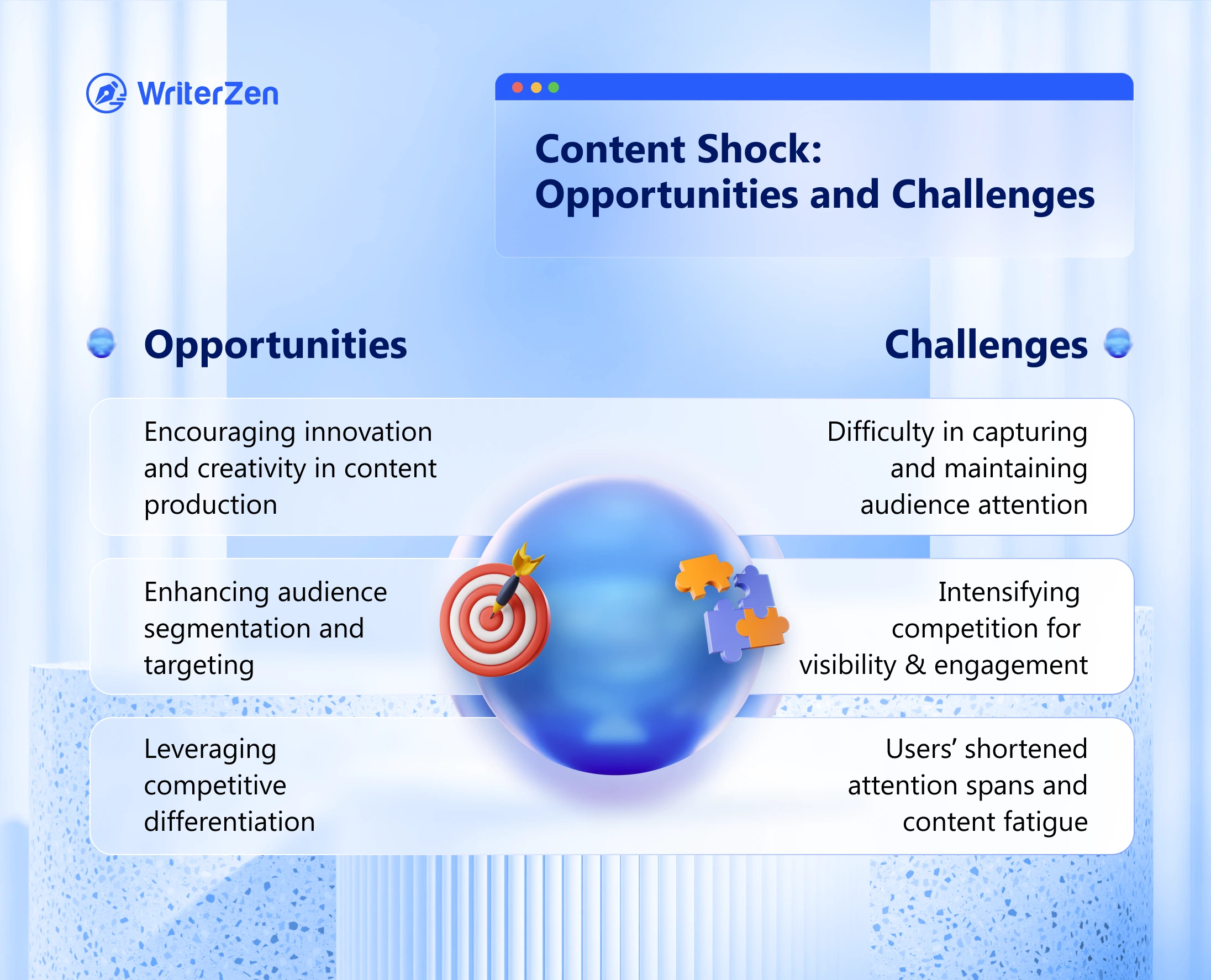Opportunities and challenges of content shock