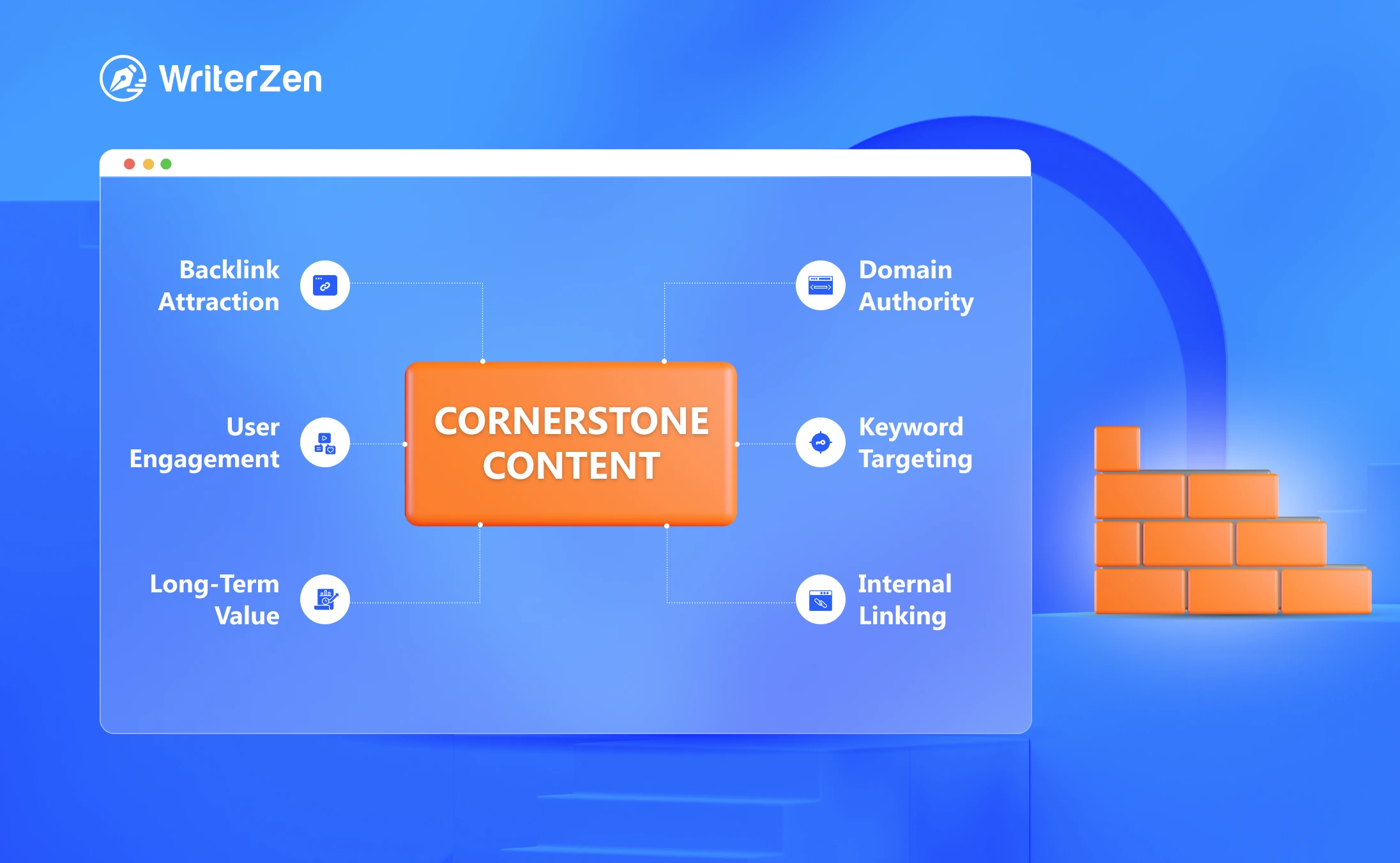The Importance of Cornerstone Content 