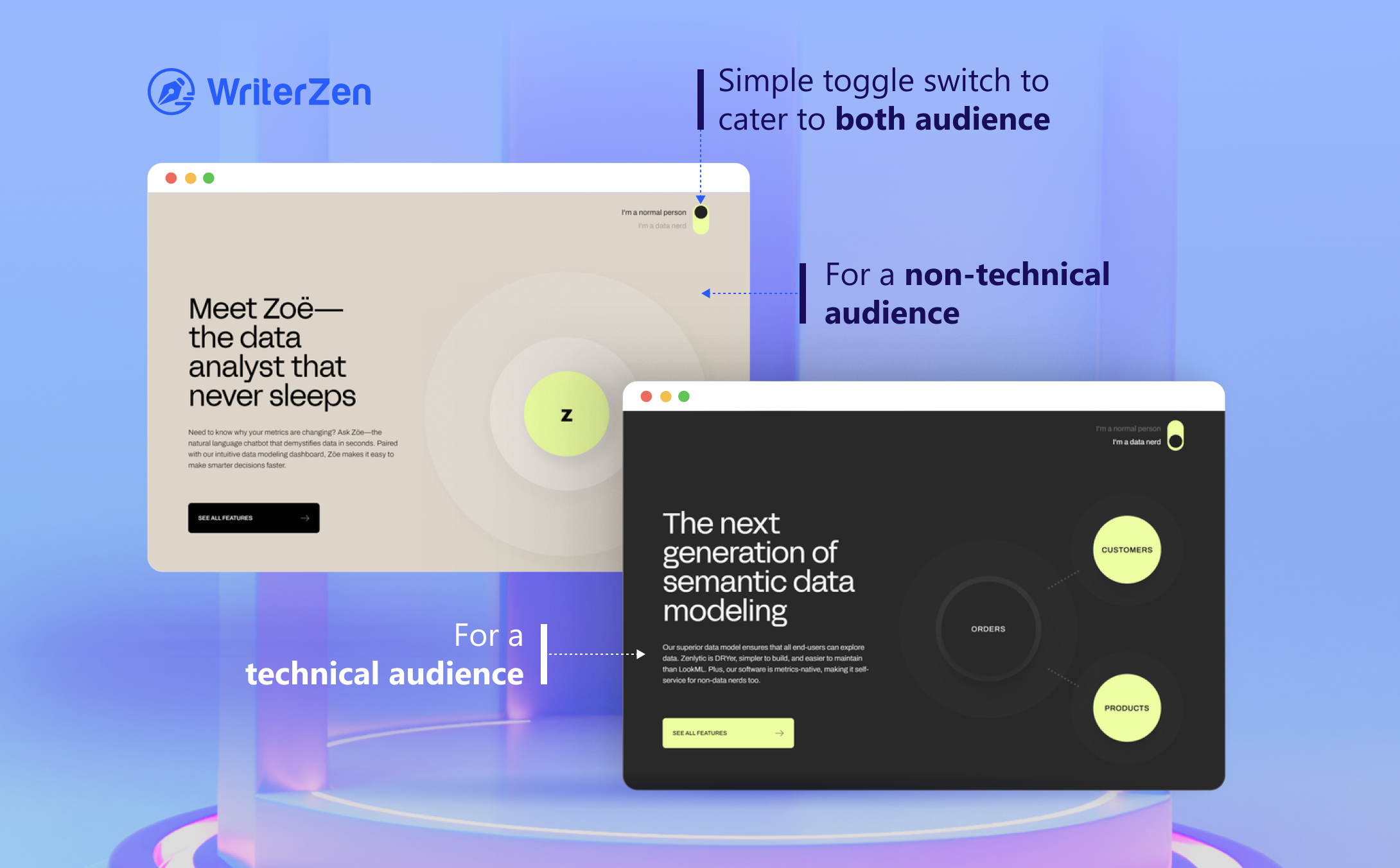 Zenlytics' Dual Persona Landing Page