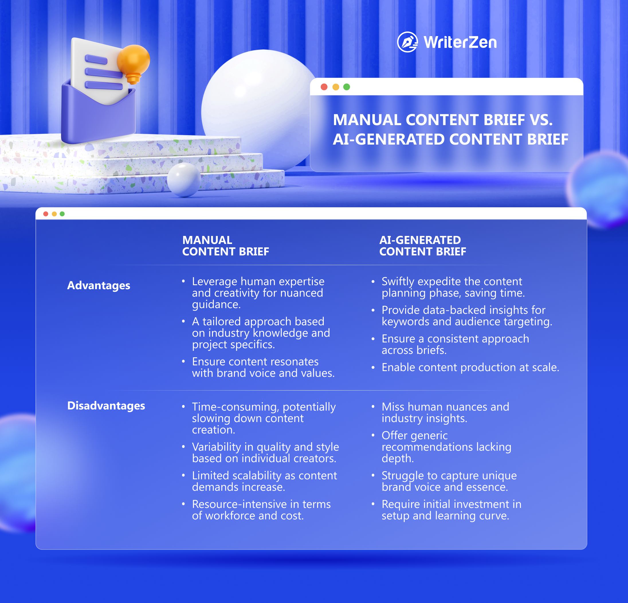 Manual vs. AI-Generated Content Brief