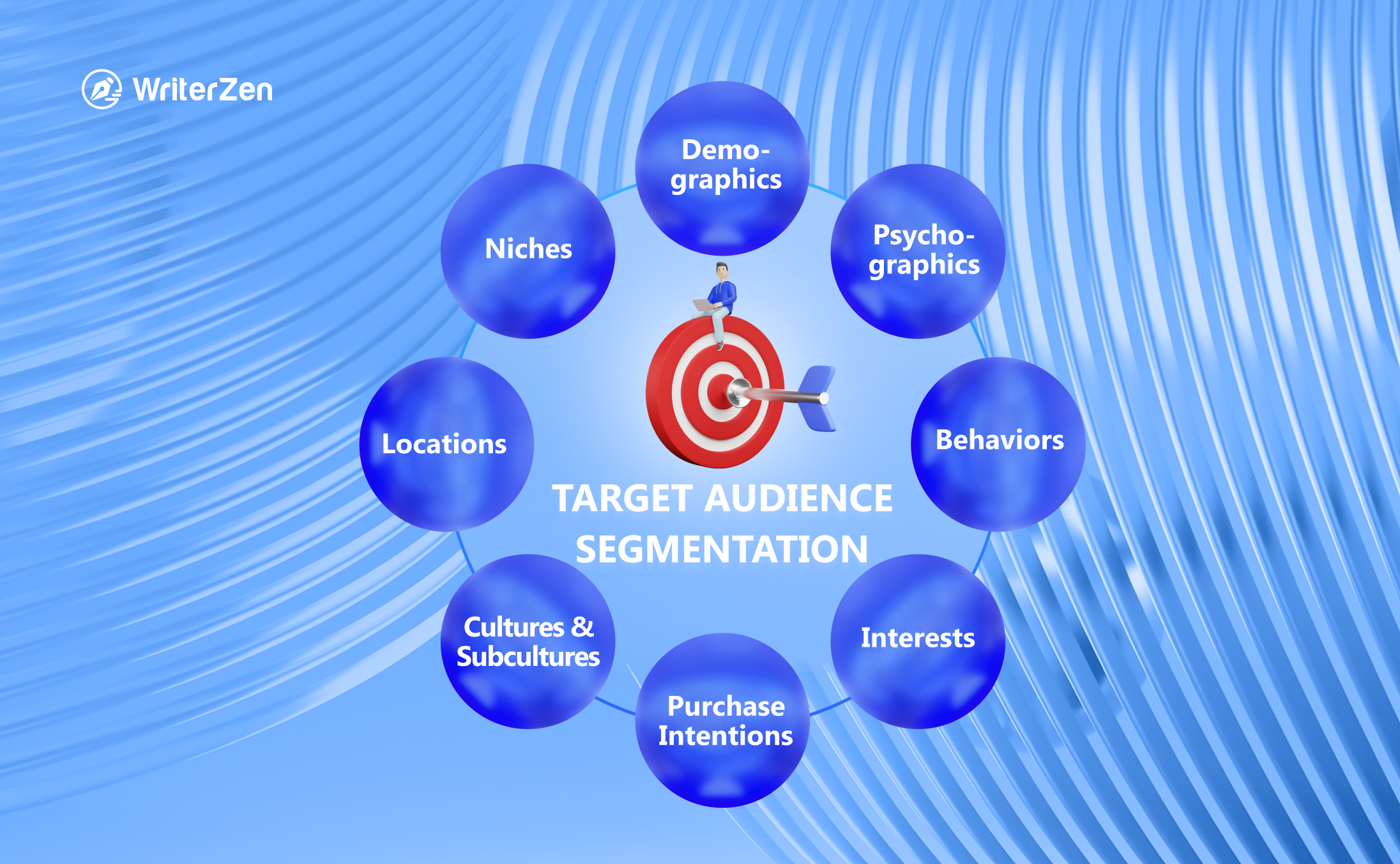 Target Audience Segmentation