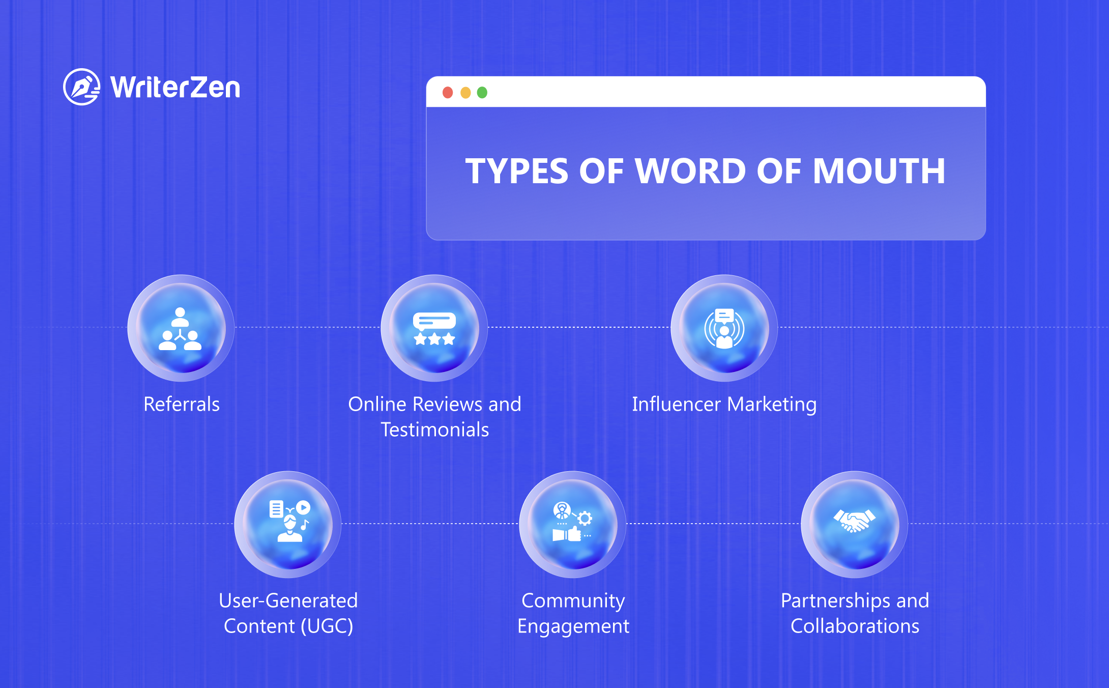 Types of WOM