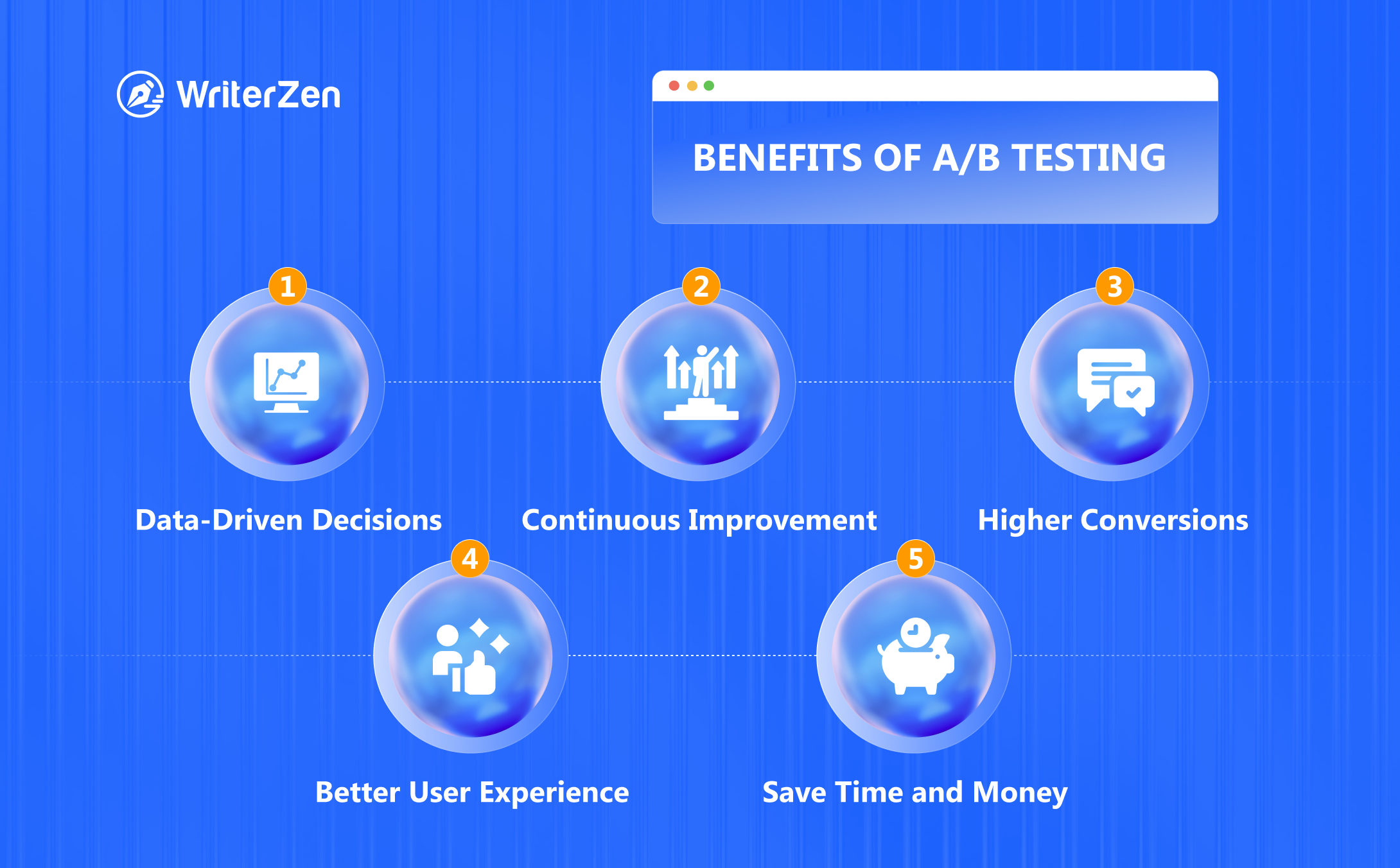 Benefits of A/B Testing