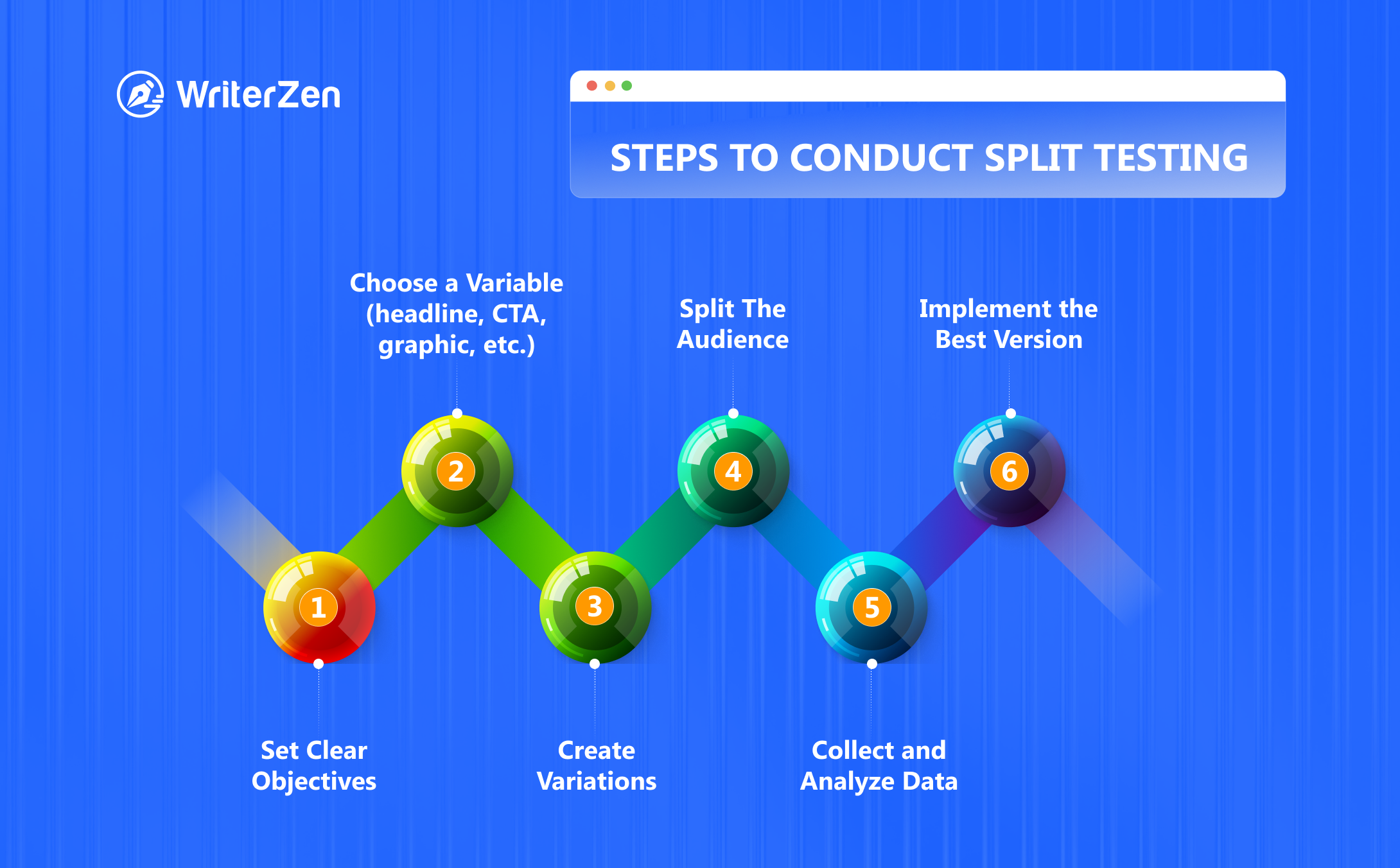 Steps to Conduct Split Testing