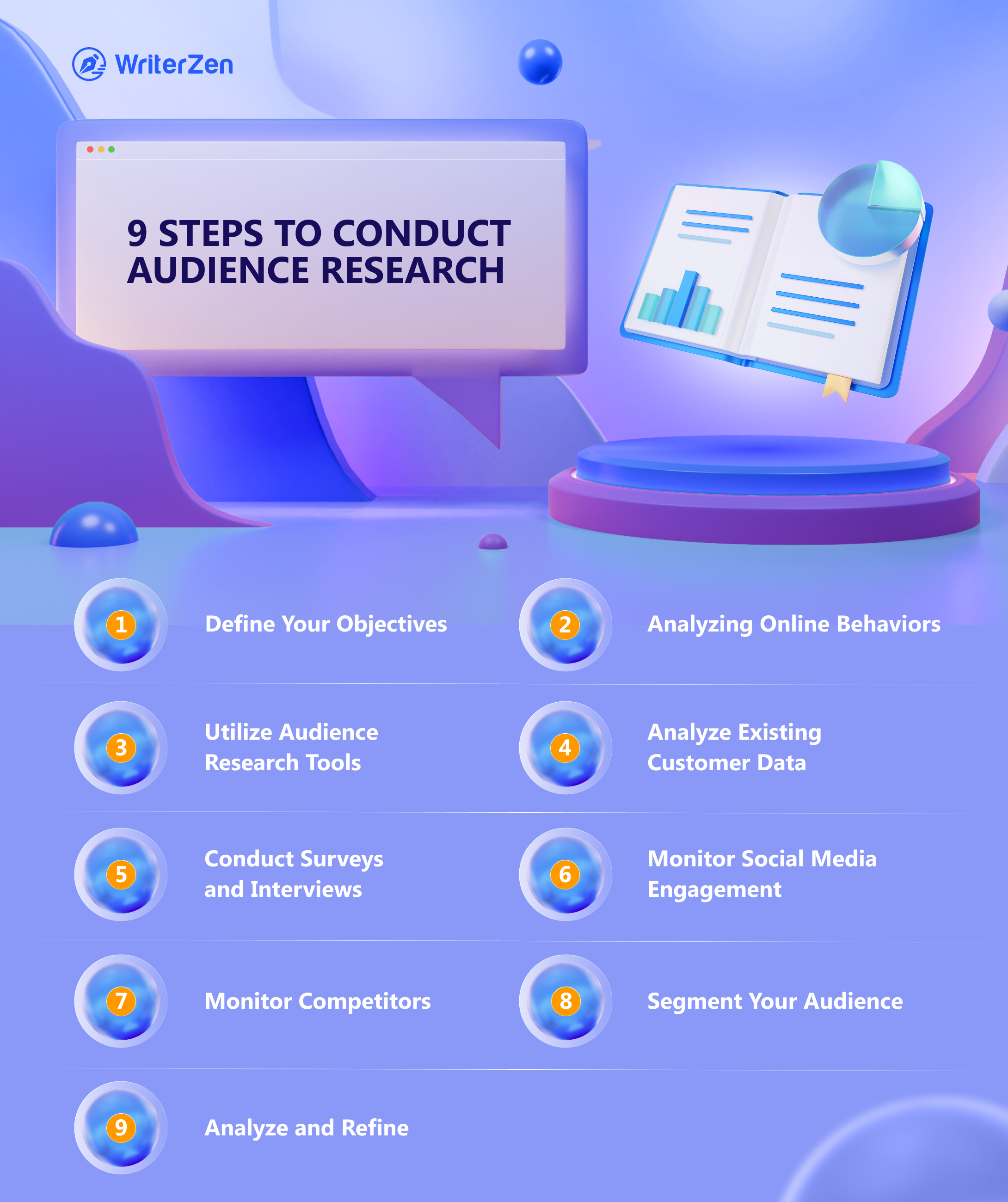 Six Benefits of Audience Research