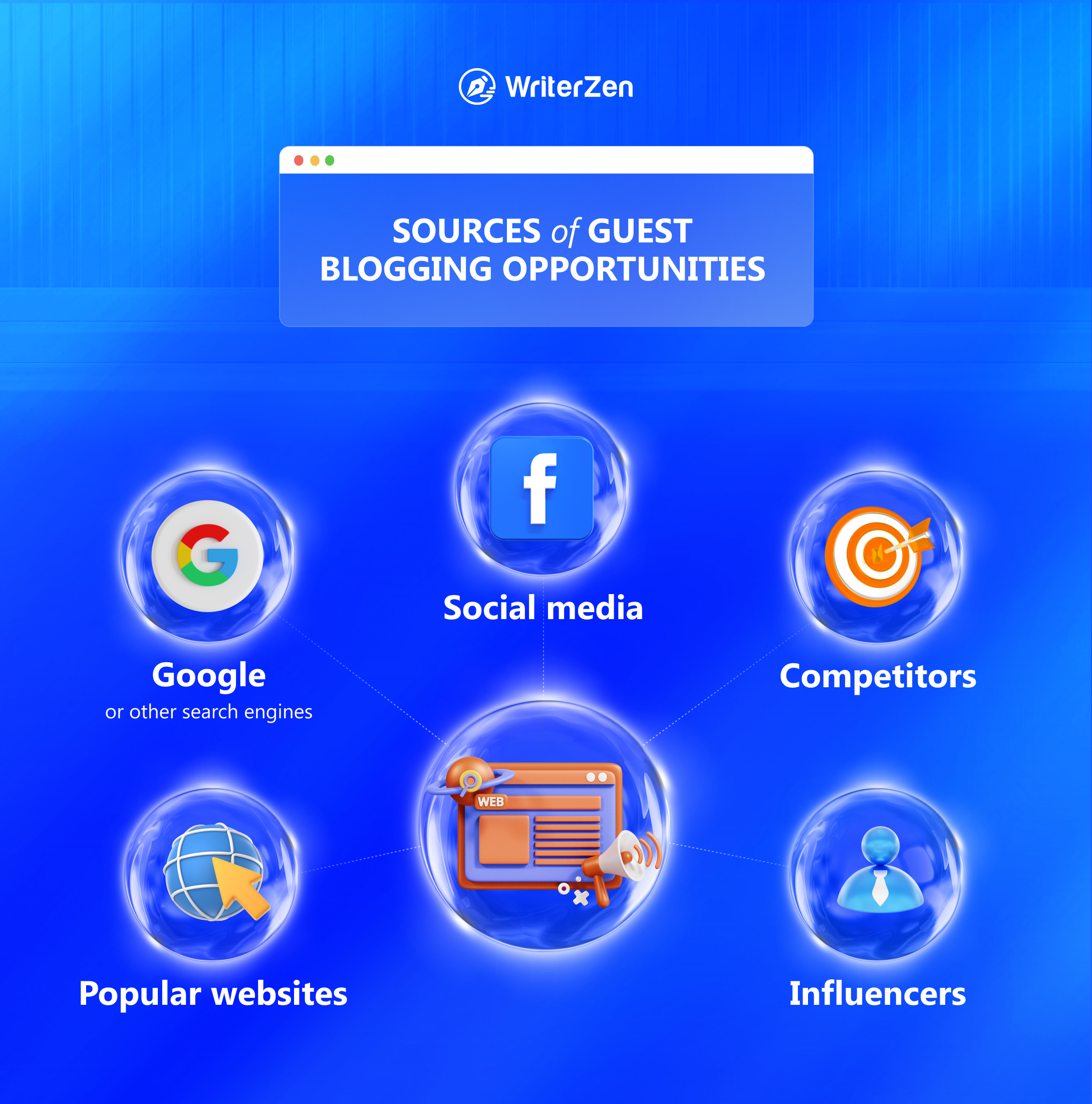 Sources of Guest Blogging Opportunities