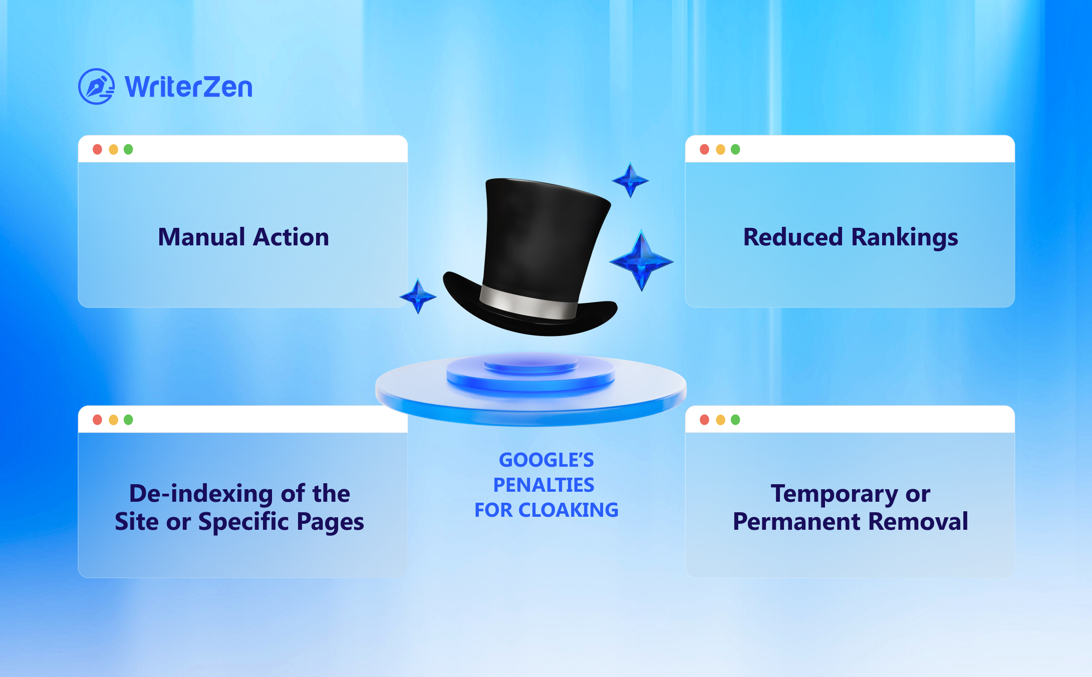 Google's Penalties for Cloaking