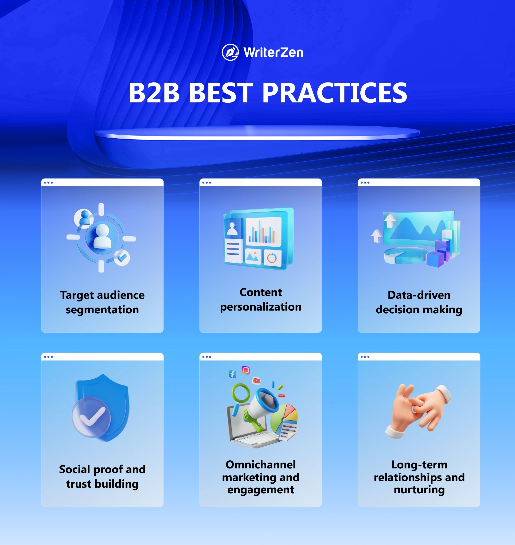 B2B best practices