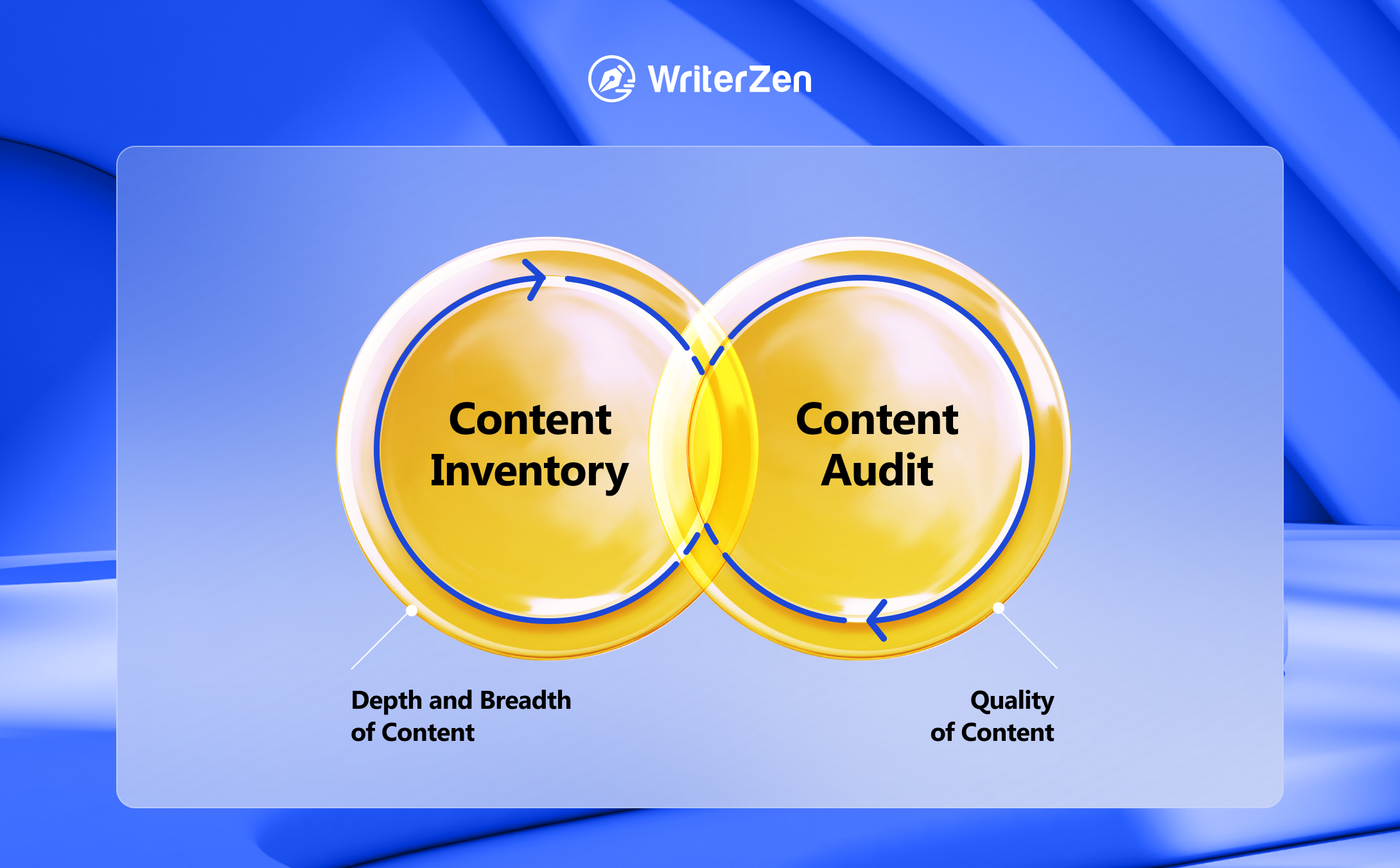 Content Inventory and Content Audit