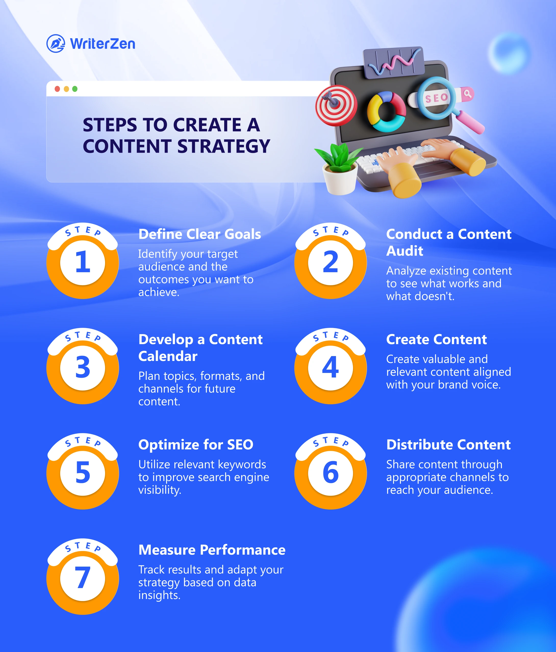 Steps to create a content strategy