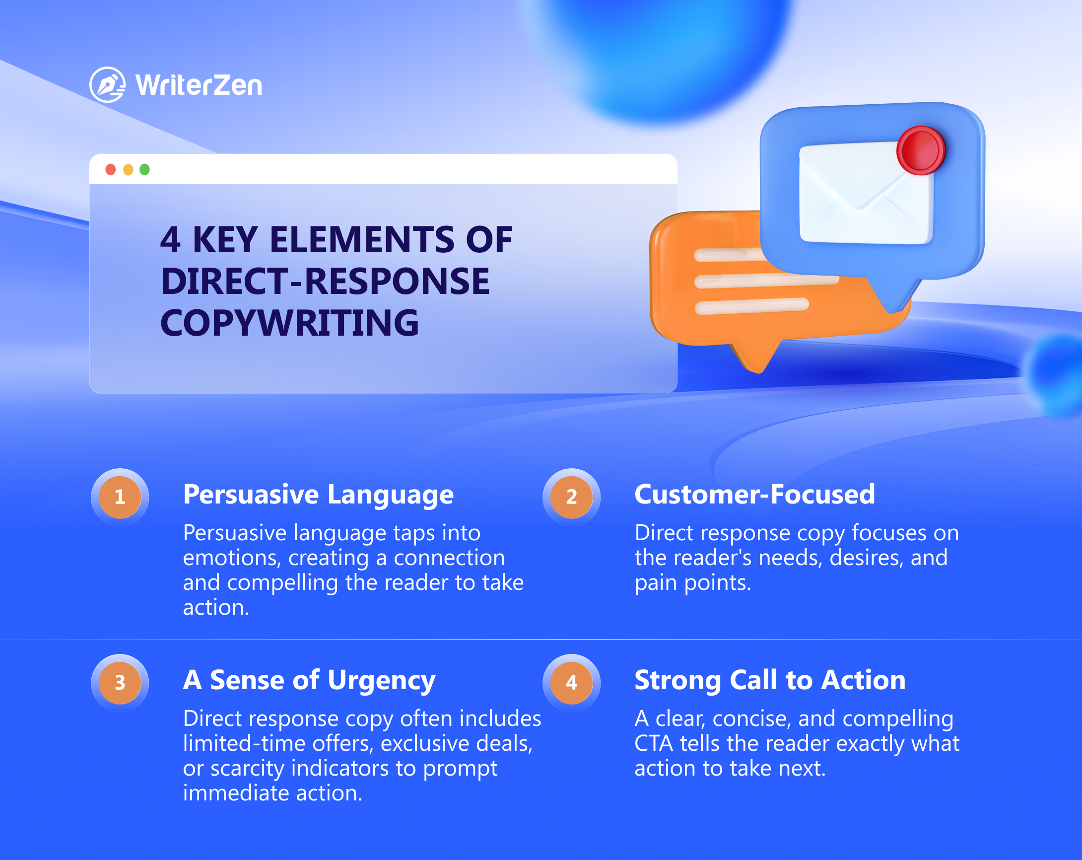 Four Key Elements of Direct-Response Copywriting