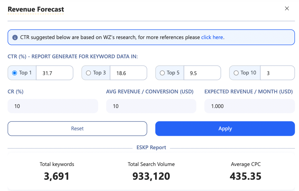 Revenue Forecast/ ESKP -  An important metric you cannot miss when doing keyword research