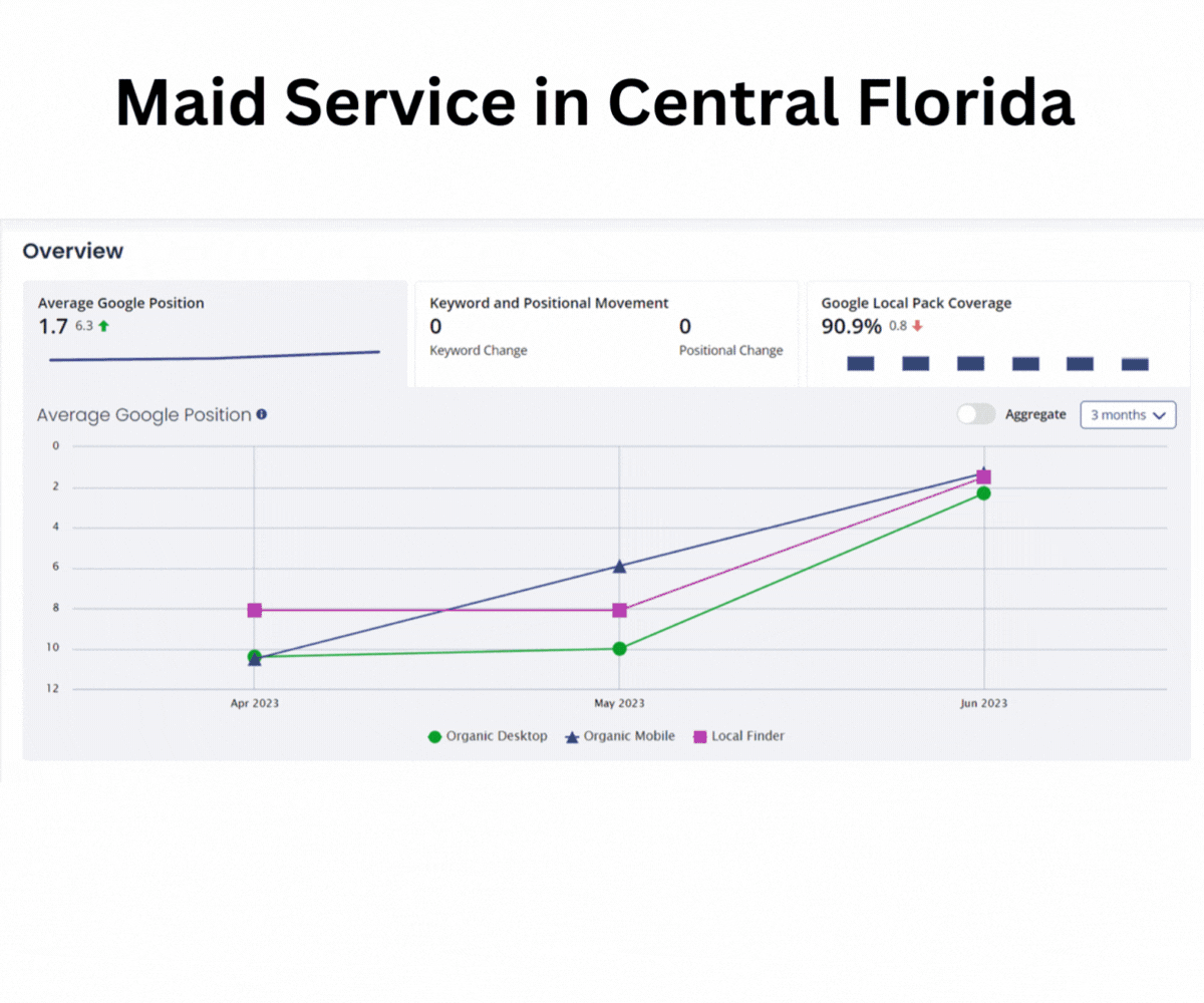 maid-service-in-central-florida