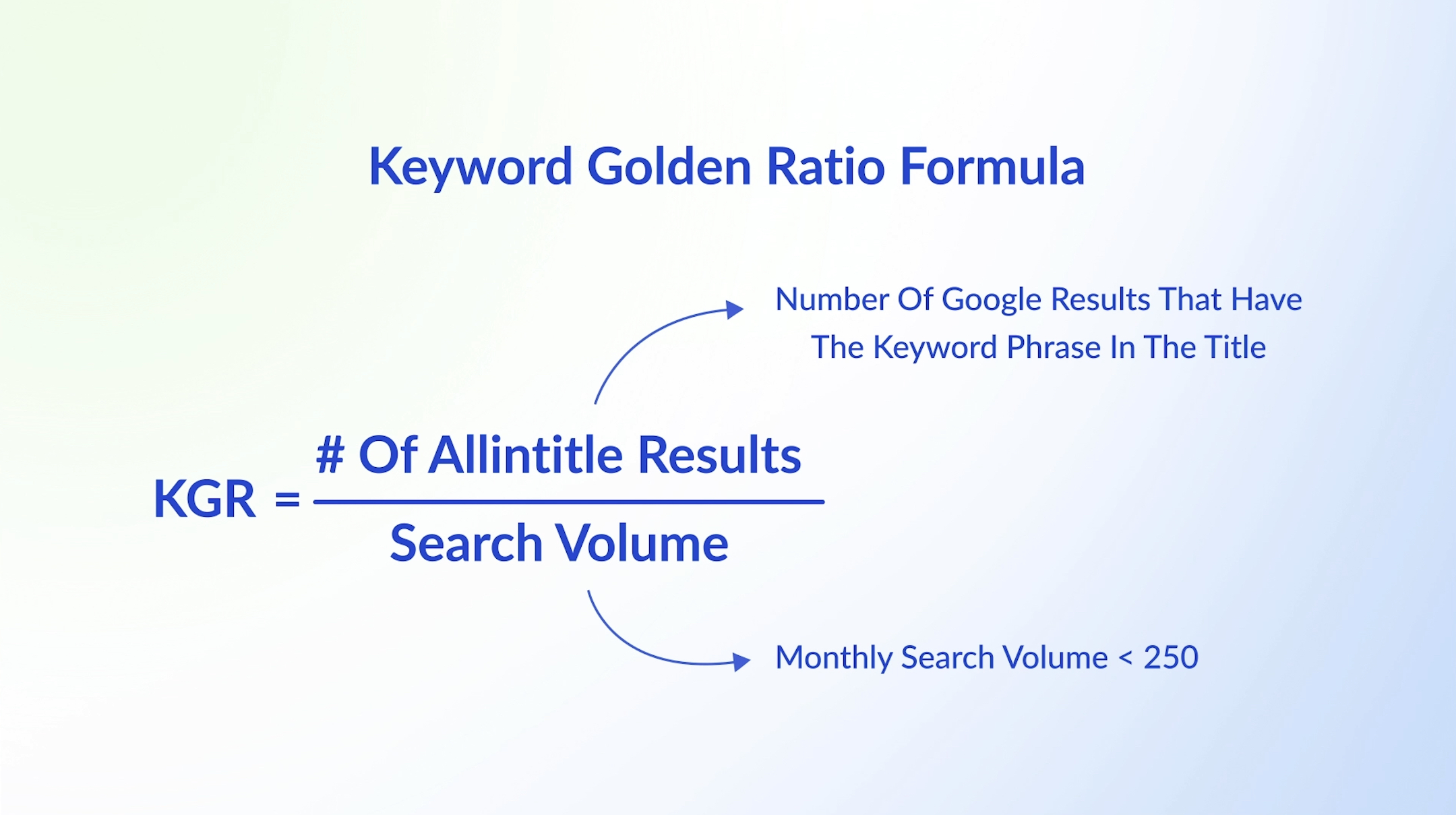 WriterZen Academy Free Online Training & Courses