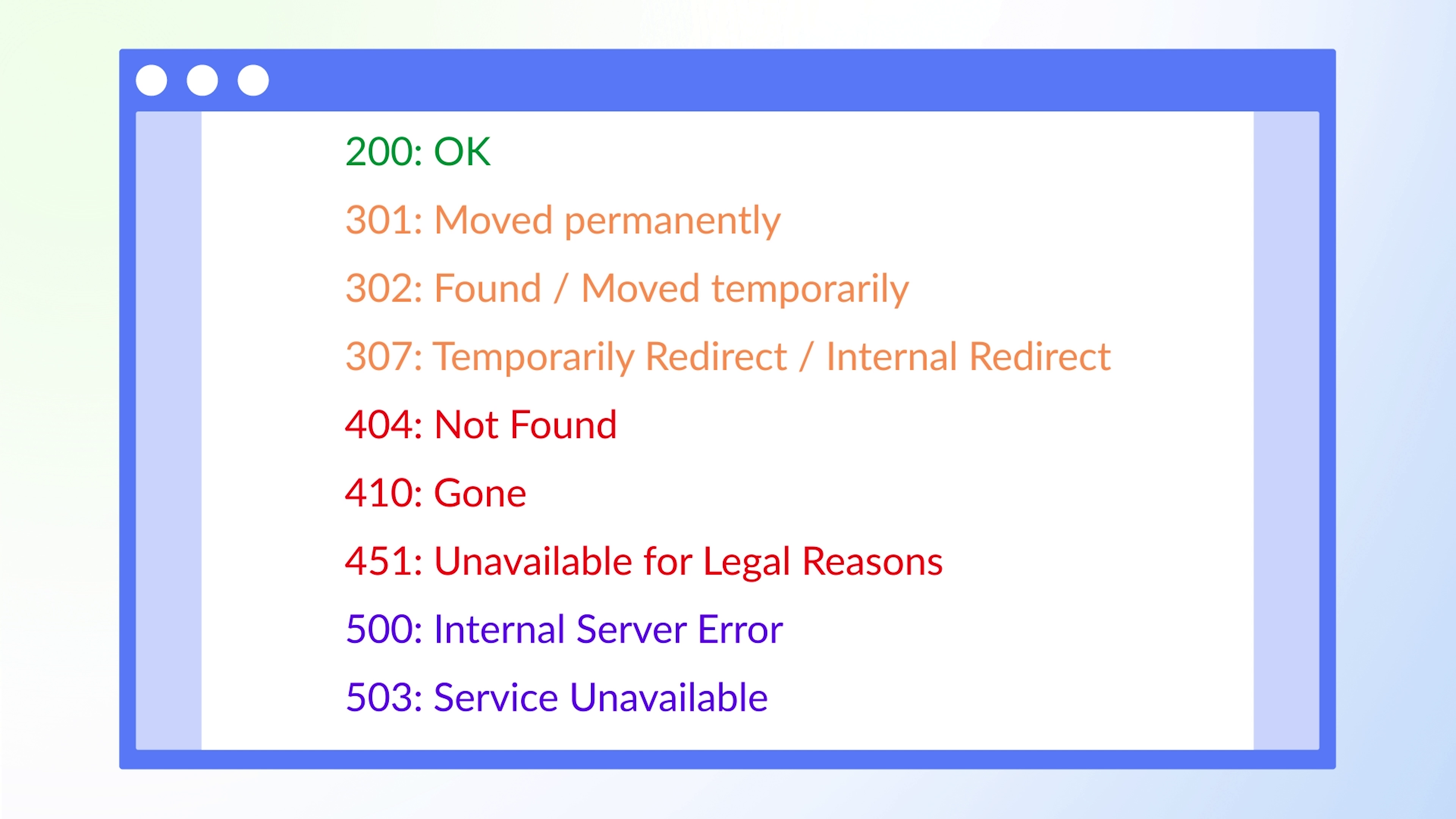 WriterZen Academy: Free Online Training & Courses