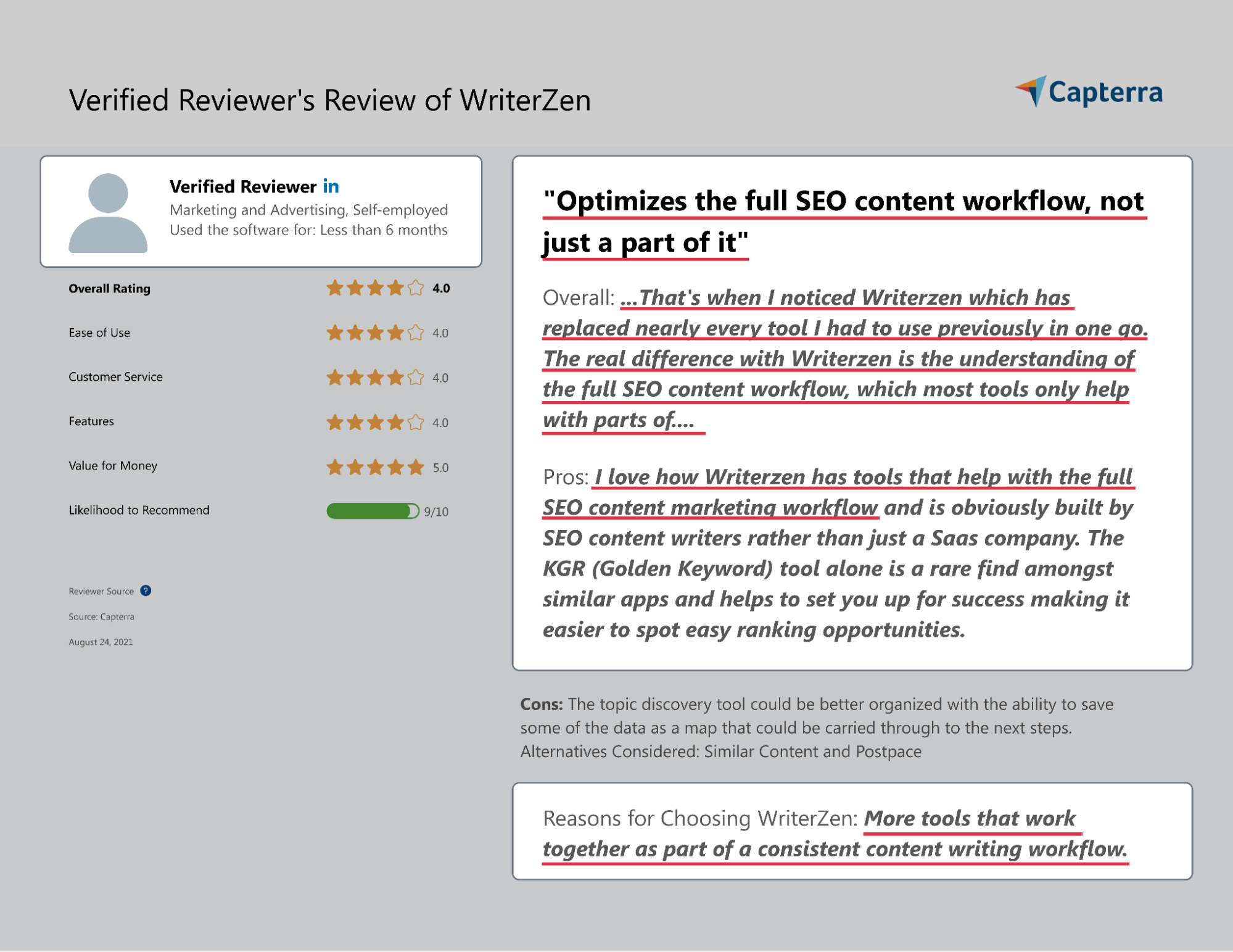 User's Feedback About Writerzen Experience