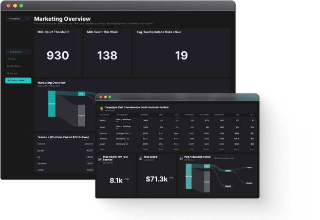 How HockeyStack Uses WriterZen to Produce Upward of 20 Articles a Month