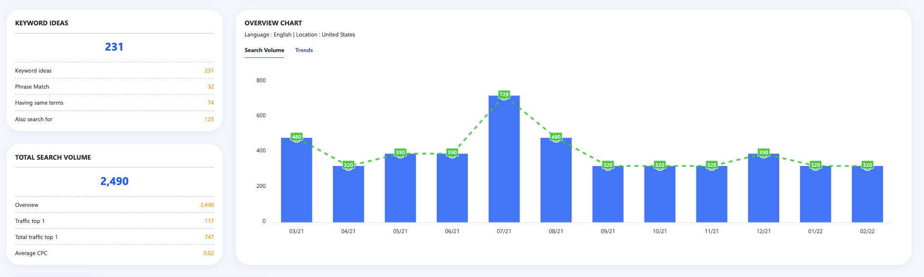 SKBITS's website traffic increases