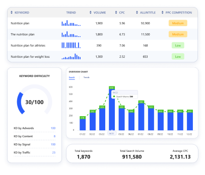 keyword explorer