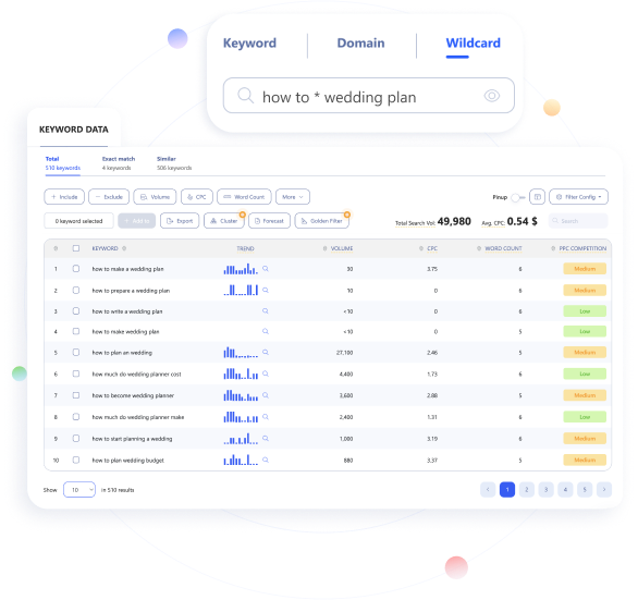 Keyword Stats deals 2020-10-23 at 16_41_07