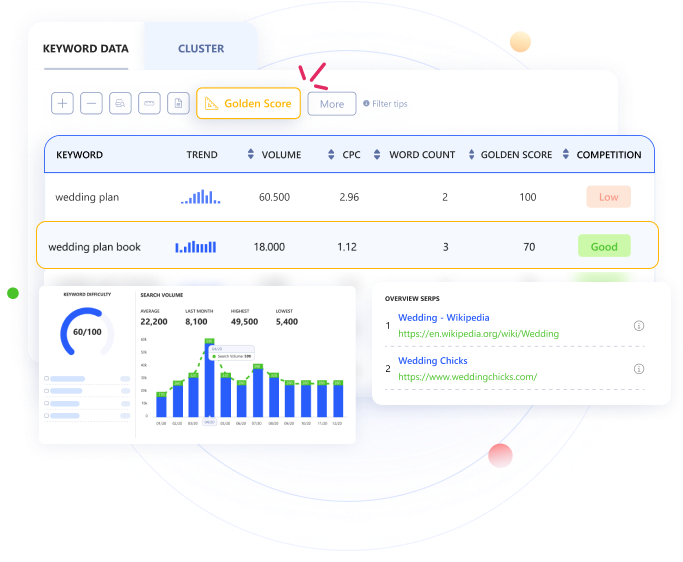 Keyword Cluster